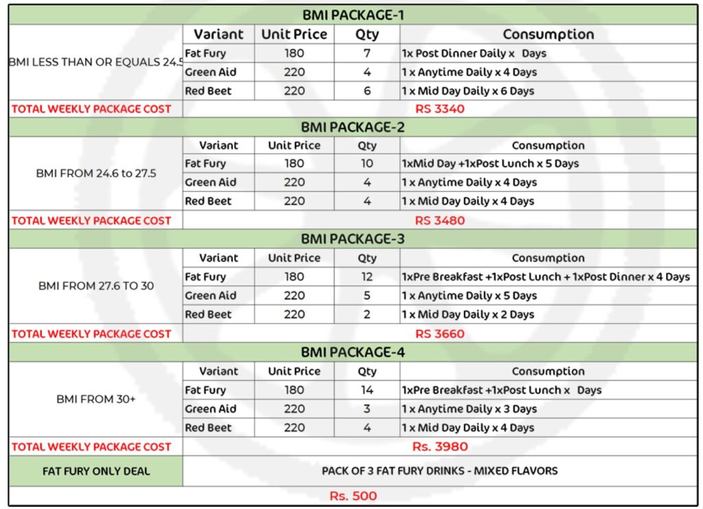 Subscription Packages – Fit Root